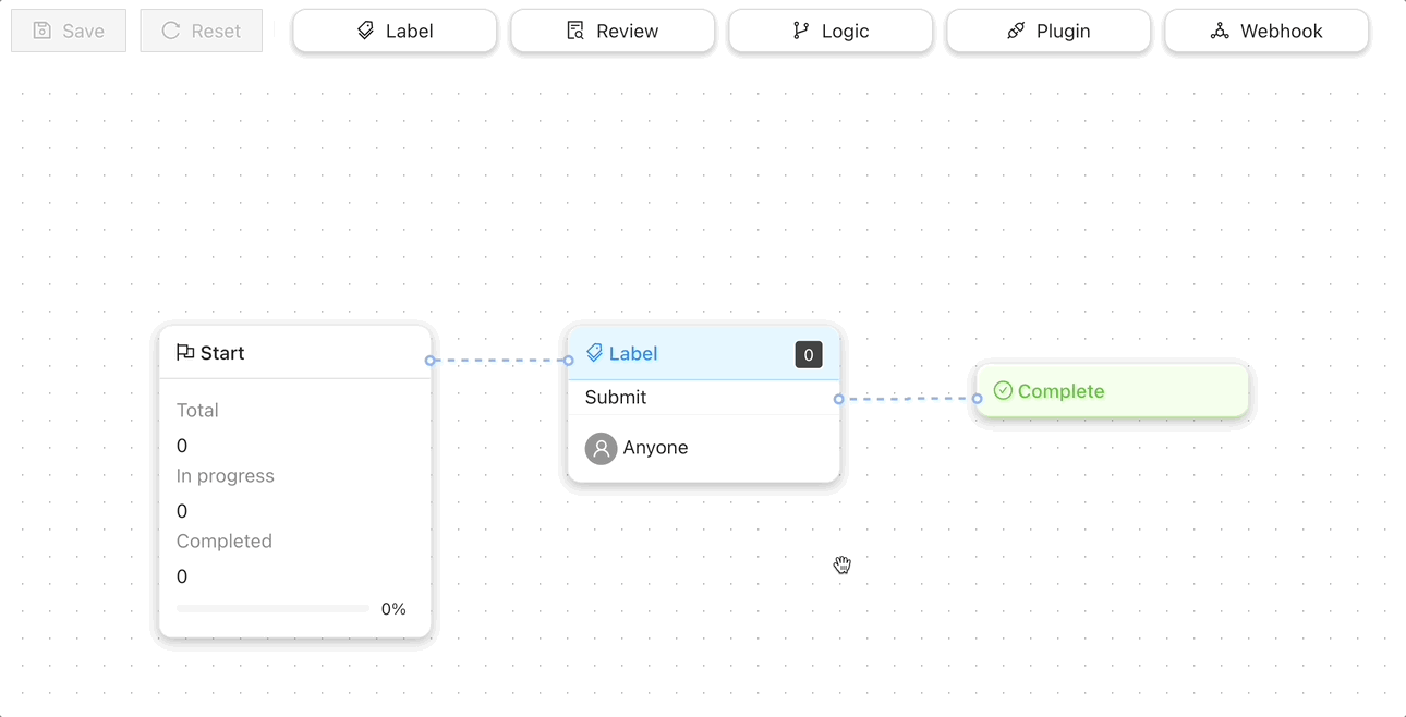 Ango Hub workflow showing labeling, review, and completion stages.